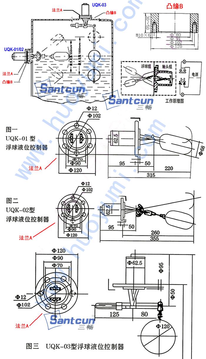 UQK-01-02-03浮球液位控制器结构图.gif