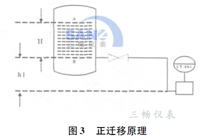 差压变送器的正迁移原理