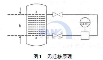 将差压变送器的正、负压室与容器的取压点安装在同一水平面上的无迁移原理