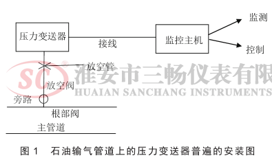 石油输气管道上的压力变送器普遍的安装图