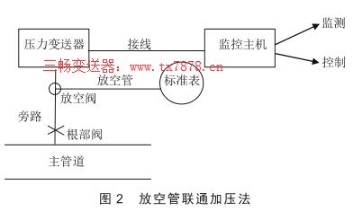 放空管联通加压法