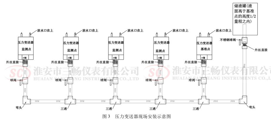 压力变送器现场安装示意图