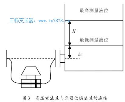 高压室法兰与容器低端法兰的连接