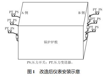 改造后仪表安装示意