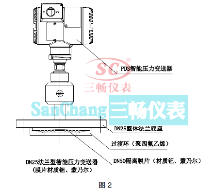 当隔离膜片选取钽、蒙乃尔时的焊接结构