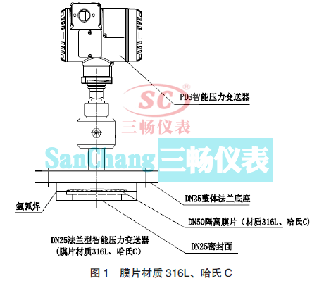 膜片材质为316L、哈氏C 的DN25 法兰型智能压力变送器的结构改进