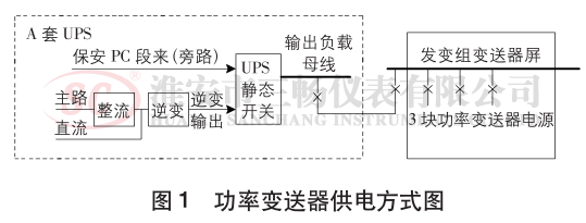 功率变送器供电方式图