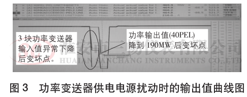 功率变送器供电电源扰动时的输出值曲线图