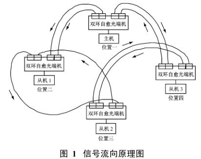 信号流向原理图