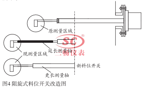 阻旋式料位开关改造图