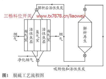 脱硫工艺流程图