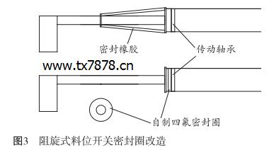 阻旋式料位开关密封圈改造