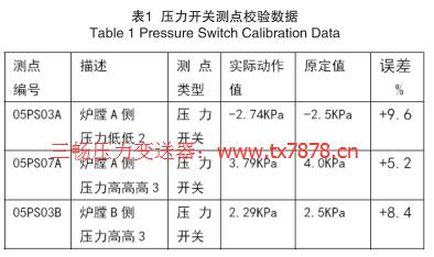 压力开关测点校验数据