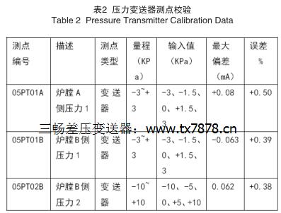 压力变送器测点校验