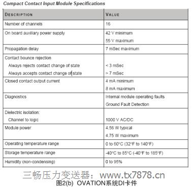 图2(b) OVATION系统DI卡件