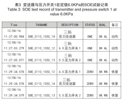 变送器与压力开关1在定值6.0KPa的SOE试验记录