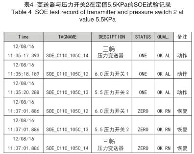 变送器与压力开关2在定值5.5KPa的SOE试验记录