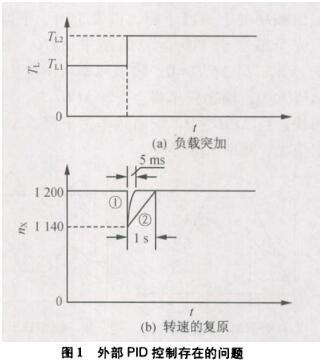 外部PID控制存在的问题