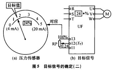 压力传感器的目标信号确定二