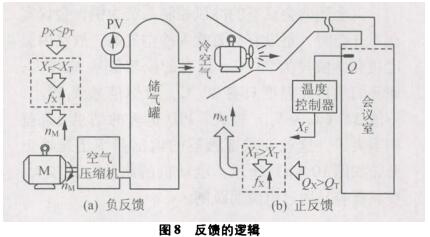 变频器的输出频率反馈逻辑图