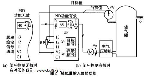 模拟量输入端功能图