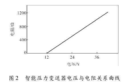 智能压力变送器电压与电阻关系曲线