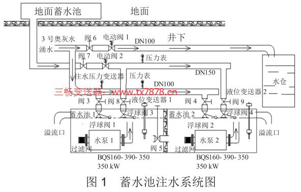 蓄水池注水系统图