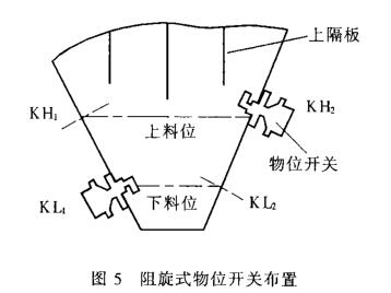 阻旋式物位开关布置图