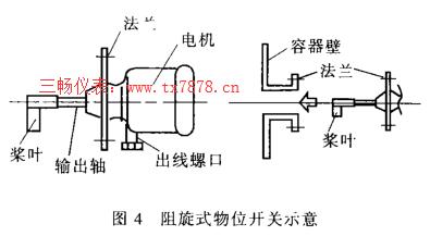 阻旋式物位开关示意图