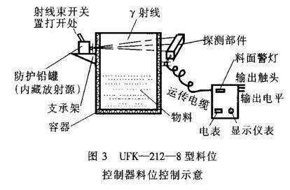 料位控制示意图