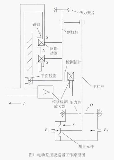 电动差压变送器工作原理图