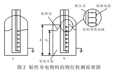 粘性导电物料的物位检测原理图