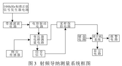 射频导纳测量系统框图