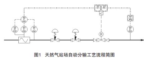 天然气站场自动分输工艺流程简图