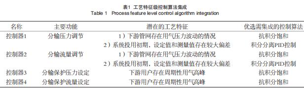 工艺特征级控制算法集成