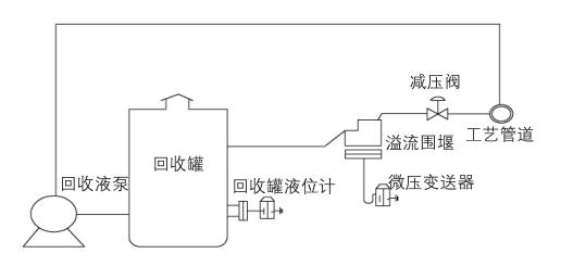 检测装置图