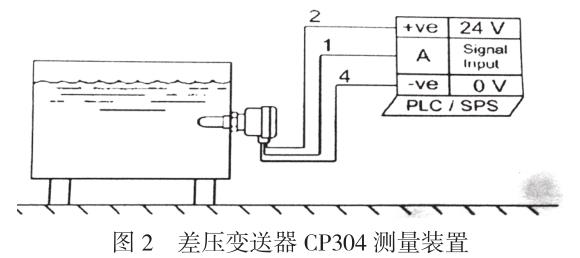 差压变送器 CP304 测量装置