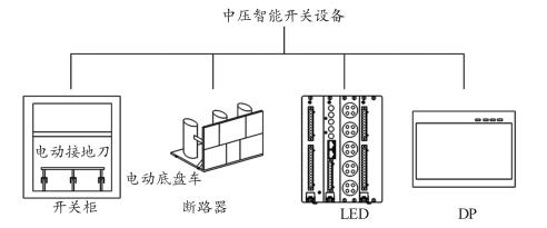 中压智能开关设备构成图