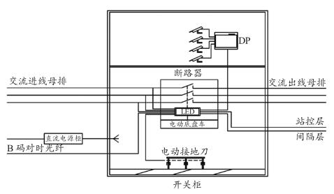 KYN28- EV型中压智能开关设备整体结构图