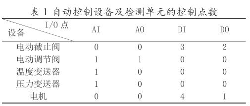 自动控制设备及检测单元的控制点数