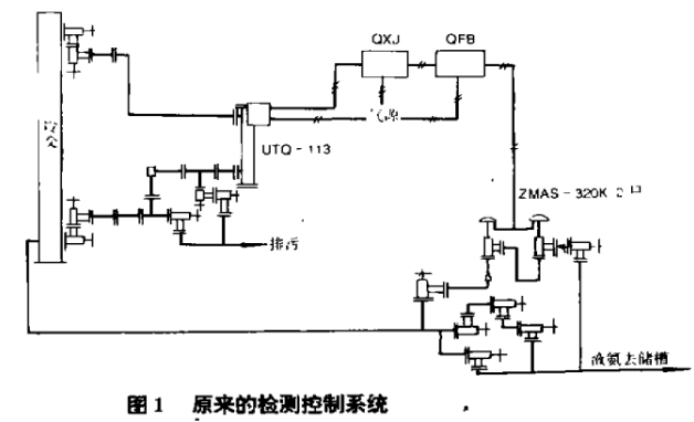 原来的合成氨的检测系统