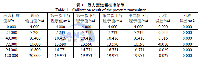 压力变送器校准结果