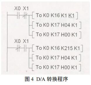 D/A 转换程序