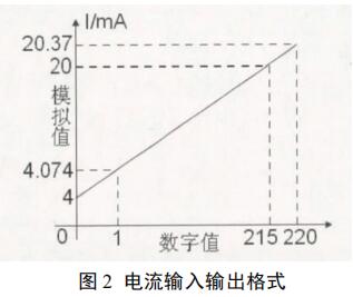 电流输入输出格式