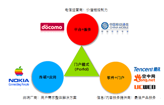 差压变送器企业的发展模式