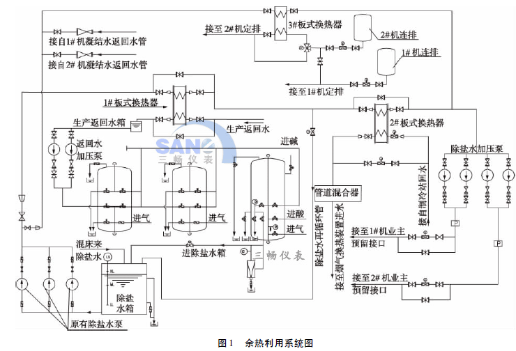 新会双水发电厂有限公司余热利用改造工程